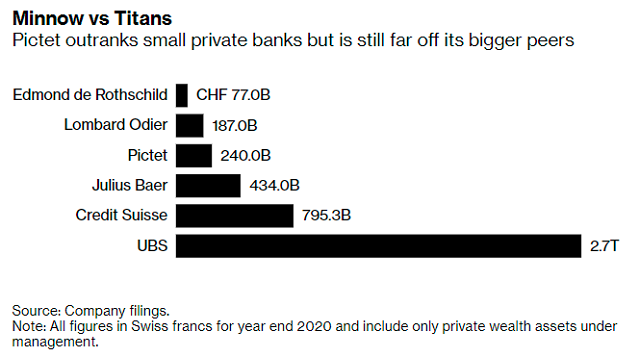 Bên trong ngân hàng Thụy Sĩ bí mật của giới siêu giàu (P2) - Ảnh 3.