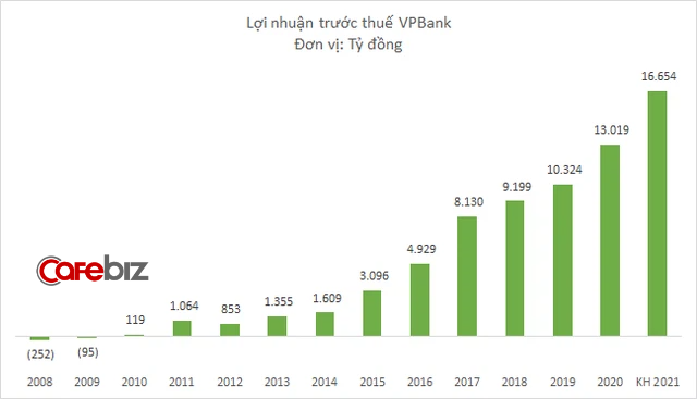 VPBank bất ngờ thông báo thu phí 3.300 đồng/lượt rút tiền từ ATM ngoài hệ thống, tăng 20% phí SMS banking - Ảnh 1.