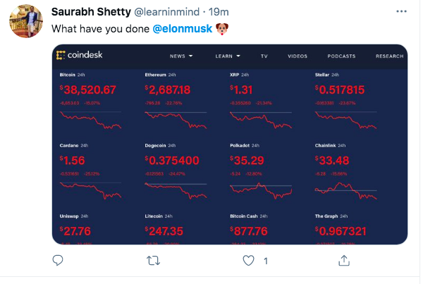 Trader gào thét Elon Musk tweet gì đó cứu Bitcoin trong tuyệt vọng - Ảnh 3.