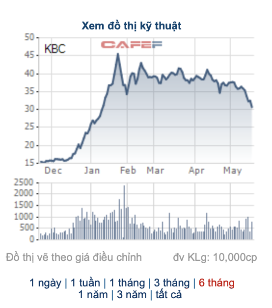  Quá tam ba bận của Dragon Capital và sự trở lại của ông Đặng Thành Tâm  - Ảnh 3.