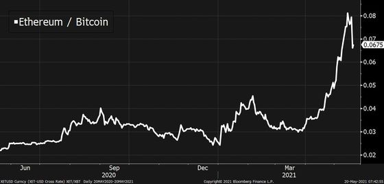 Bloomberg: Các chuyên gia đầu tư Phố Wall vẫn kéo đến thị trường tiền số, nhưng Bitcoin không còn là yếu tố hấp dẫn - Ảnh 5. Bloomberg: Các chuyên gia đầu tư Phố Wall vẫn kéo đến thị trường tiền số, nhưng Bitcoin không còn là yếu tố hấp dẫn - Ảnh 5.