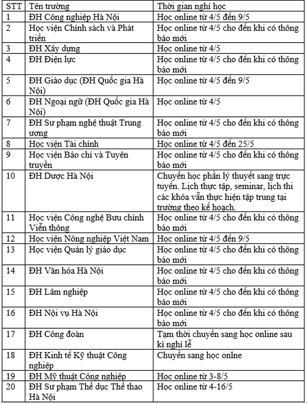 Cập nhật: Danh sách 48 trường đại học cho sinh viên nghỉ học từ 1-2 tuần - Ảnh 1.