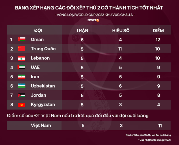  Góc phân tích: Giải thích cụ thể, chi tiết cơ hội đi tiếp của tuyển Việt Nam ở vòng loại World Cup - Ảnh 2.