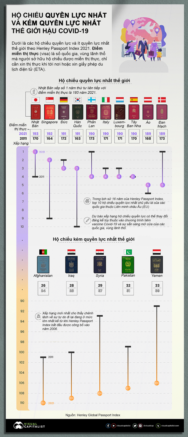  Hộ chiếu nào quyền lực nhất thế giới năm 2021?  - Ảnh 1.