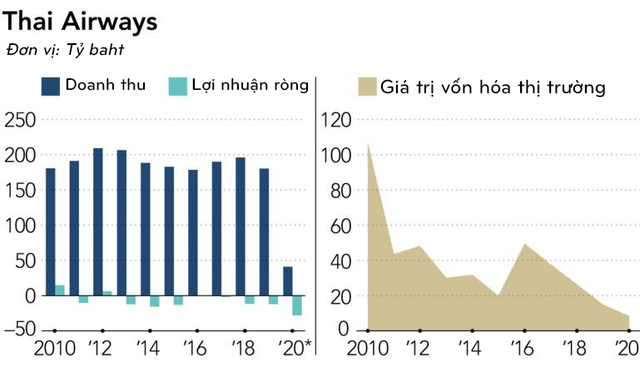  Không chỉ Vietnam Airlines, loạt hãng hàng không trên thế giới cũng từng đứng trước nguy cơ phá sản  - Ảnh 4.