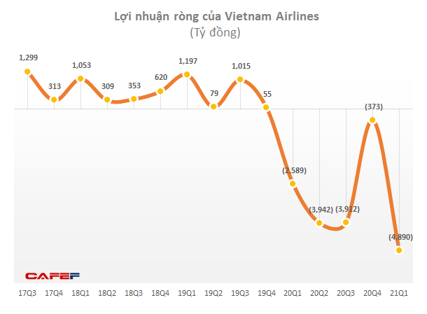  Không chỉ Vietnam Airlines, loạt hãng hàng không trên thế giới cũng từng đứng trước nguy cơ phá sản  - Ảnh 5.