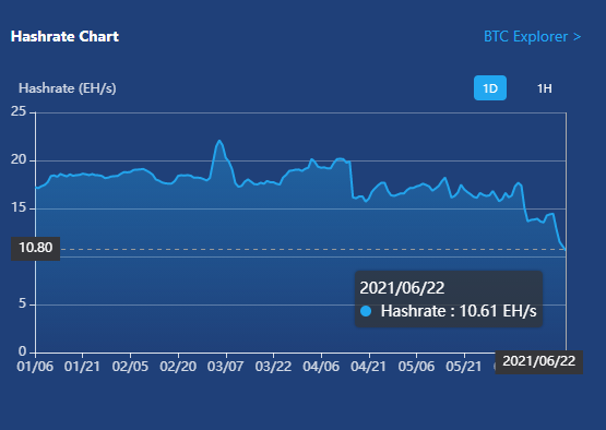 Vì sao giá Bitcoin lại giảm sâu vào đầu tuần? - Ảnh 2.