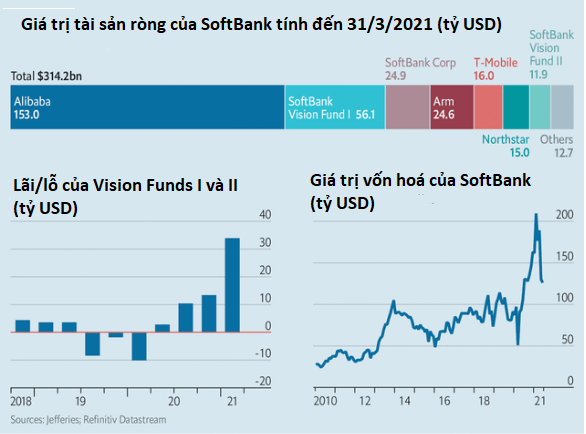 Những sự thật trần trụi về SoftBank: Đế chế của Masa đã trở về từ cõi chết như thế nào? - Ảnh 2.