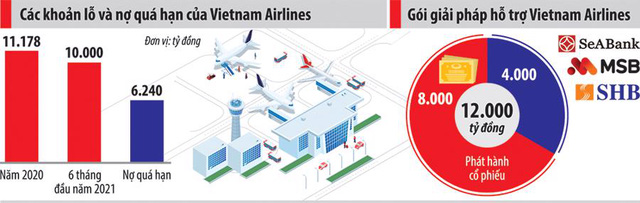  Gỡ “bom nợ” cho Vietnam Airlines: Nhìn từ câu chuyện của Thai Airways  - Ảnh 1.