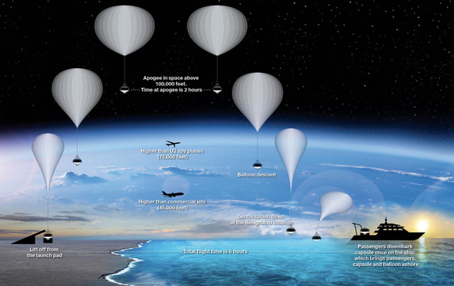  Chỉ với 3 tỷ đồng, bạn có thể làm một chuyến du lịch không gian bằng khinh khí cầu siêu sang  - Ảnh 2.