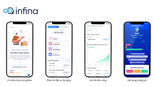  Startup đầu tư từ nửa triệu đồng và mua chung BĐS Infina hoàn tất gọi vốn trị giá 2 triệu USD từ 5 quỹ đầu tư  - Ảnh 1.