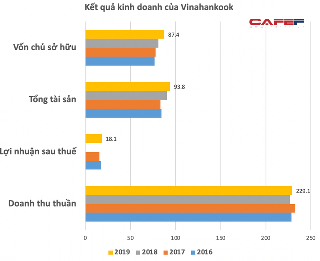  Chân dung Vinahankook – công ty thống lĩnh thị trường bơm kim tiêm, chuẩn bị cung cấp 150 triệu chiếc cho chiến dịch tiêm chủng vaccine Covid-19 của cả nước  - Ảnh 1.