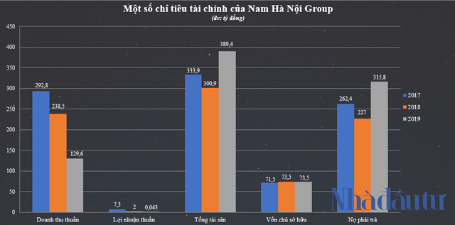  Soi năng lực của ông trùm Minh Quân - công ty thu gom rác nợ lương nhân viên 6 tháng  - Ảnh 7.