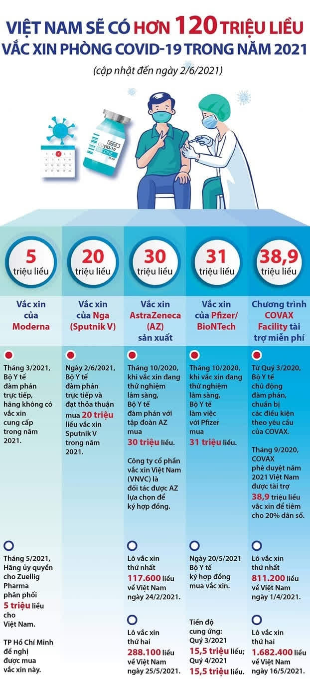  Dự kiến 70% dân số Việt Nam sẽ được tiêm vaccine COVID-19 trong năm 2021  - Ảnh 1.