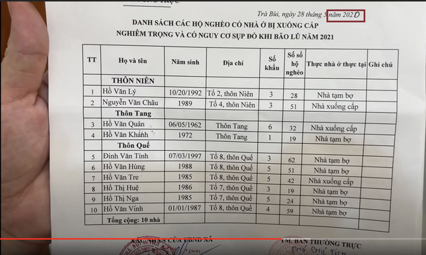 Soi chi tiết bất thường trong giấy tờ sao kê của NS Hoài Linh: Cho người dân 237 tuổi “xuyên không”, sửa thời gian bằng bút mực? - Ảnh 2.