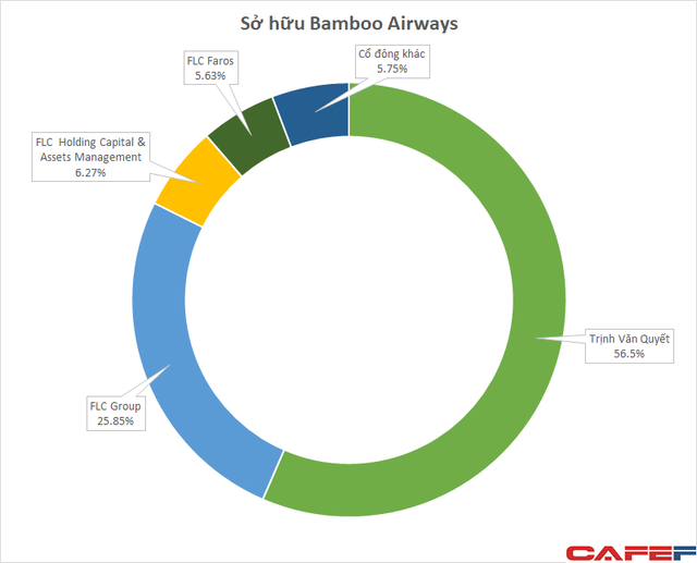  Hé lộ tình hình tài chính của Bamboo Airways khi nộp đơn xin bay tại Mỹ  - Ảnh 1.