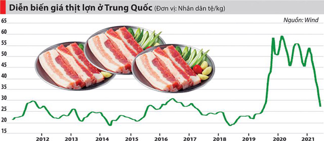  Kịch tính như khủng hoảng thịt lợn ở Trung Quốc  - Ảnh 1.