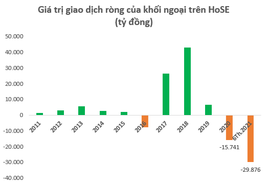  Bứt phá ngoạn mục gần 28%, VN-Index là chỉ số chứng khoán tăng mạnh thứ 2 trên Thế giới trong nửa đầu năm 2021  - Ảnh 6.