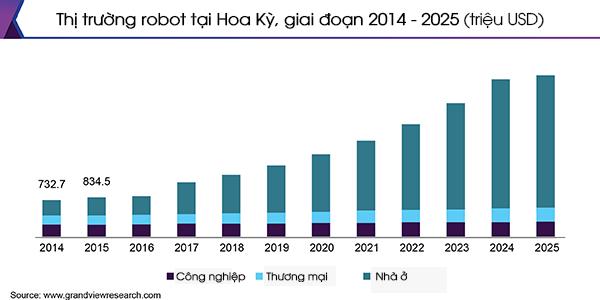  Lần đầu trong lịch sử, phóng viên toàn cầu có thể tham dự MWC 2021 nhờ 100 robot của người Việt  - Ảnh 3.