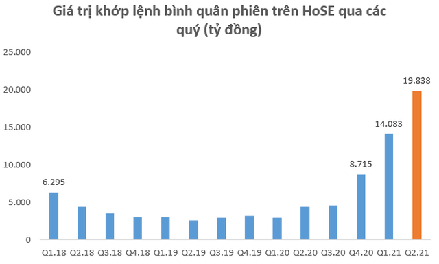  Nhà đầu tư để sẵn 86.000 tỷ đồng chưa giải ngân tại các CTCK vào cuối quý 2  - Ảnh 2.