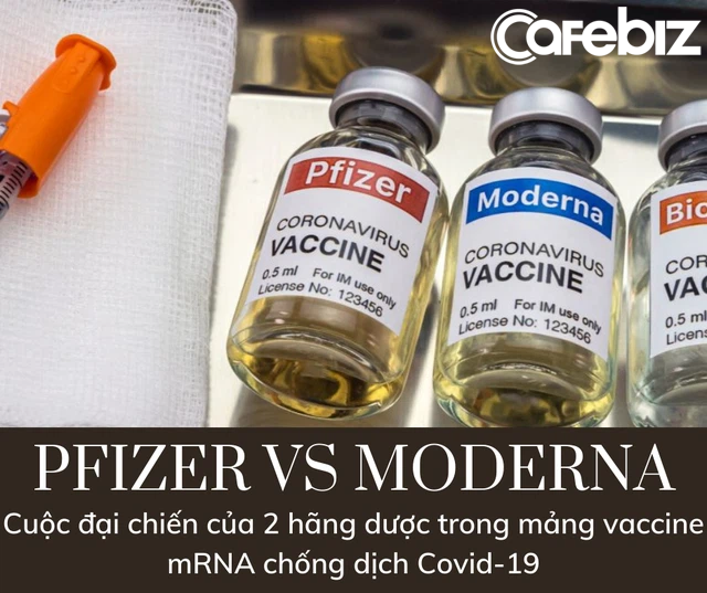Pfizer vs Moderna: Cuộc đại chiến chẳng khác gì ‘Coca vs Pepsi’ trong mảng vaccine chống dịch Covid-19 - Ảnh 2.