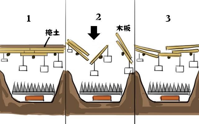 6 cạm bẫy đáng sợ bảo vệ lăng mộ Tần Thủy Hoàng ngàn năm qua, sông Thủy ngân vẫn chưa phải thứ kinh hoàng nhất - Ảnh 1.