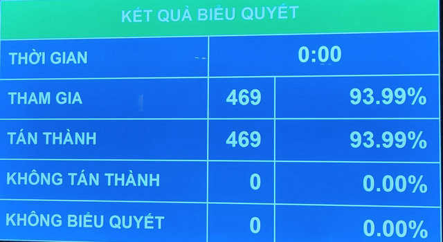  Quốc hội đưa Covid-19 vào Nghị quyết chung, Chính phủ được trao quyền như thế nào khi chống dịch như trong tình trạng khẩn cấp?  - Ảnh 1.