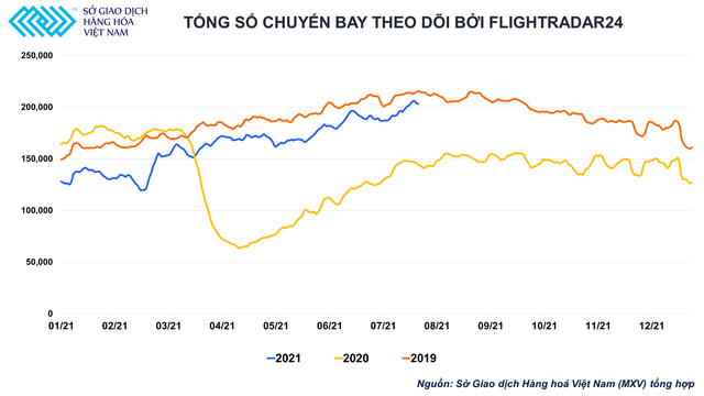  Triển vọng giá dầu 80 USD/thùng và thách thức từ biến chủng Delta  - Ảnh 2.