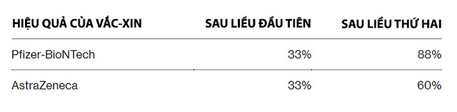 Từ Alpha đến Delta: Các biến thể COVID-19 nguy hiểm ra sao? Vắc-xin có thể ngăn chặn được chúng ở mức độ nào? - Ảnh 5.