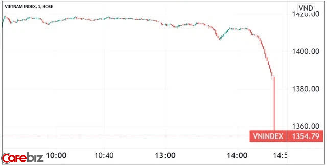 Khi thị trường chứng khoán rung lắc mạnh, các nhà đầu tư F0 mới chập chững vào nghiệp chứng sĩ nên làm gì? - Ảnh 1. Khi thị trường chứng khoán rung lắc mạnh, các nhà đầu tư F0 mới chập chững vào nghiệp chứng sĩ nên làm gì? - Ảnh 1.