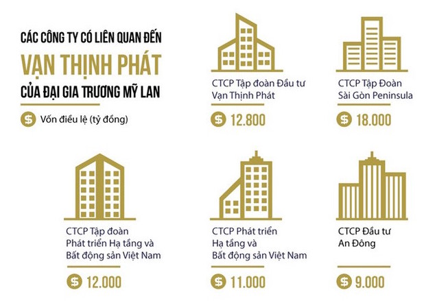 Bà chủ hiện tại của Thuận Kiều Plaza: Sở hữu khối tài sản ngang ngửa tỉ phú Phạm Nhật Vượng, bất chấp mọi lời đồn quyết vực dậy 3 tòa chung cư bỏ hoang - Ảnh 6.