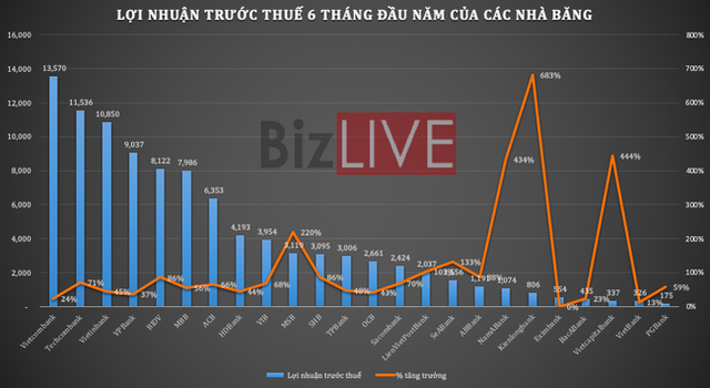  Giữa đại dịch COVID-19, nhân viên ngân hàng nào kiếm tiền giỏi nhất?  - Ảnh 1.