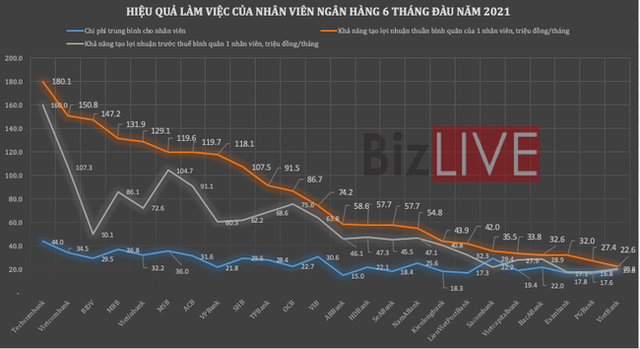  Giữa đại dịch COVID-19, nhân viên ngân hàng nào kiếm tiền giỏi nhất?  - Ảnh 2.