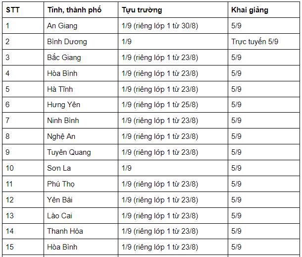  MỚI NHẤT: Lịch đi học trở lại chi tiết của học sinh 31/63 tỉnh thành  - Ảnh 1.