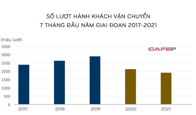  Giải mã sự thay đổi trong mô hình phục hồi kinh tế Việt Nam: Vì sao không còn là chữ V, L hay U, mà lại là mô hình này?  - Ảnh 2.