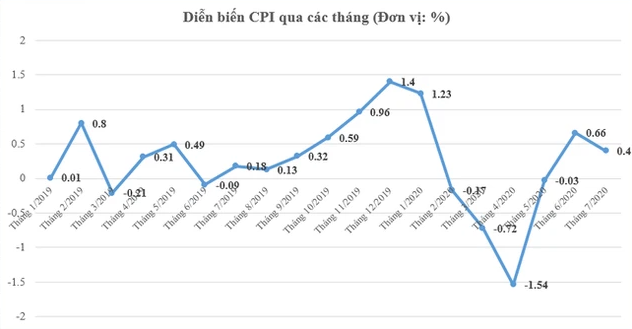  Giải mã sự thay đổi trong mô hình phục hồi kinh tế Việt Nam: Vì sao không còn là chữ V, L hay U, mà lại là mô hình này?  - Ảnh 4.
