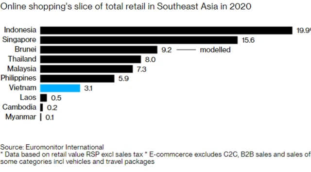  Bloomberg: Không chỉ mục tiêu của Chính phủ, các ông lớn công nghệ toàn cầu cũng kỳ vọng kinh tế số Việt Nam cán mốc 52 tỷ USD trong 4 năm tới  - Ảnh 1.