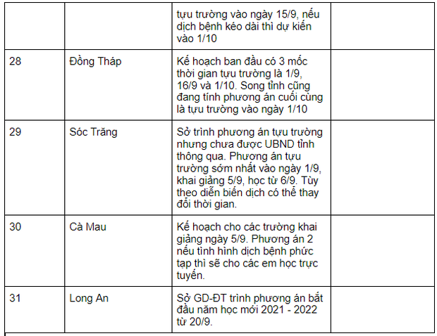  NÓNG: Thời gian Hà Nội dự kiến cho học sinh tựu trường - Ảnh 3.