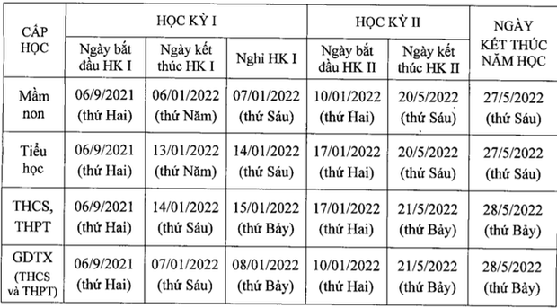 NÓNG: Hà Nội chính thức công bố thời gian đi học trở lại của học sinh - Ảnh 1.