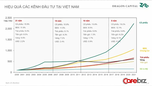 Có nên tin câu làm lụng cả đời không bằng tiền lời lô đất để xuống tiền đầu tư bất động sản, tích lũy cho 10-20 năm tới? - Ảnh 3.