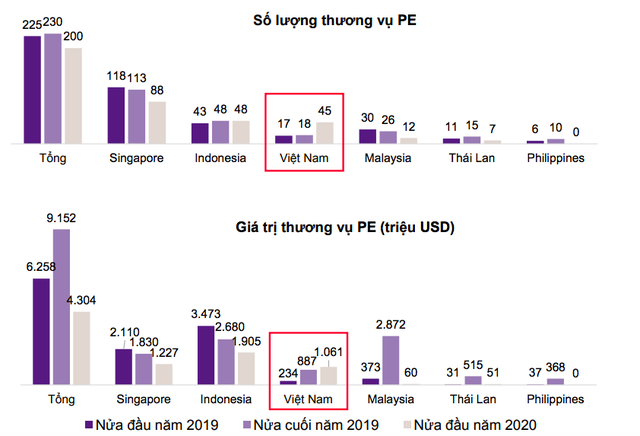 The Asset: Điểm lại loạt quỹ đầu tư tư nhân rót vốn vào Việt Nam bất chấp giai đoạn đỉnh dịch Covid-19  - Ảnh 1.