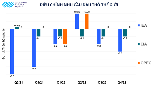  Chuỗi giảm giá dài nhất của dầu thô kể từ đầu năm 2020 khi nào dừng lại?  - Ảnh 3.