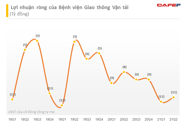  Các bệnh viện trên sàn chứng khoán đang làm ăn ra sao?  - Ảnh 5.