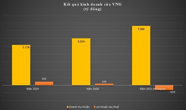 VNG trở thành kỳ lân đầu tiên của Việt Nam như thế nào? - Ảnh 2.