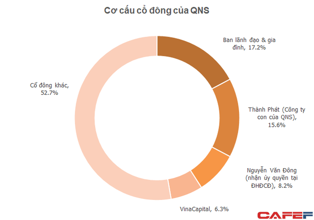  Giám đốc VDSC nhận ủy quyền của nhóm cổ đông bí ẩn tham gia HĐQT: Vinasoy đang trong tầm ngắm M&A?  - Ảnh 1.