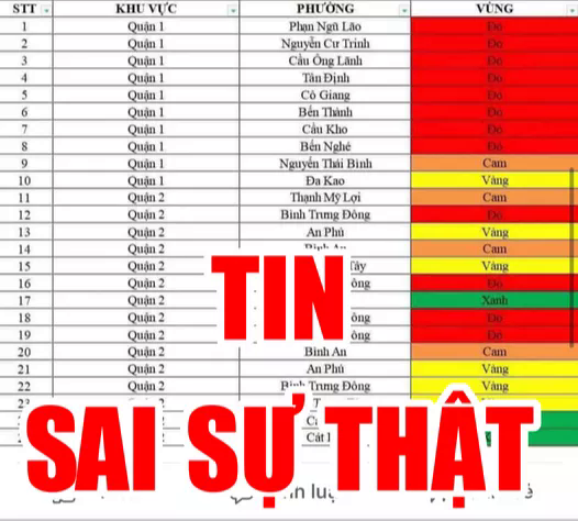  TP HCM bác bỏ bảng công bố vùng xanh, vùng đỏ lan truyền trên mạng  - Ảnh 1.