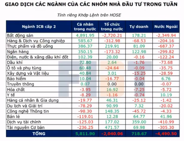  Giải mã hiện tượng thanh khoản đột biến, nhà đầu tư cần làm gì sau phiên bán tháo 2 tỷ USD?  - Ảnh 1.