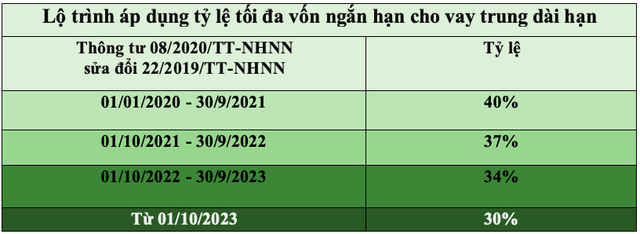  Ngân hàng dồn dập kê vốn trước mốc hẹn gần kề  - Ảnh 1.