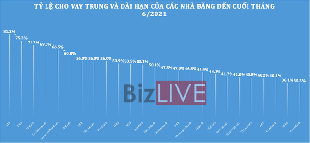  Ngân hàng dồn dập kê vốn trước mốc hẹn gần kề  - Ảnh 2.