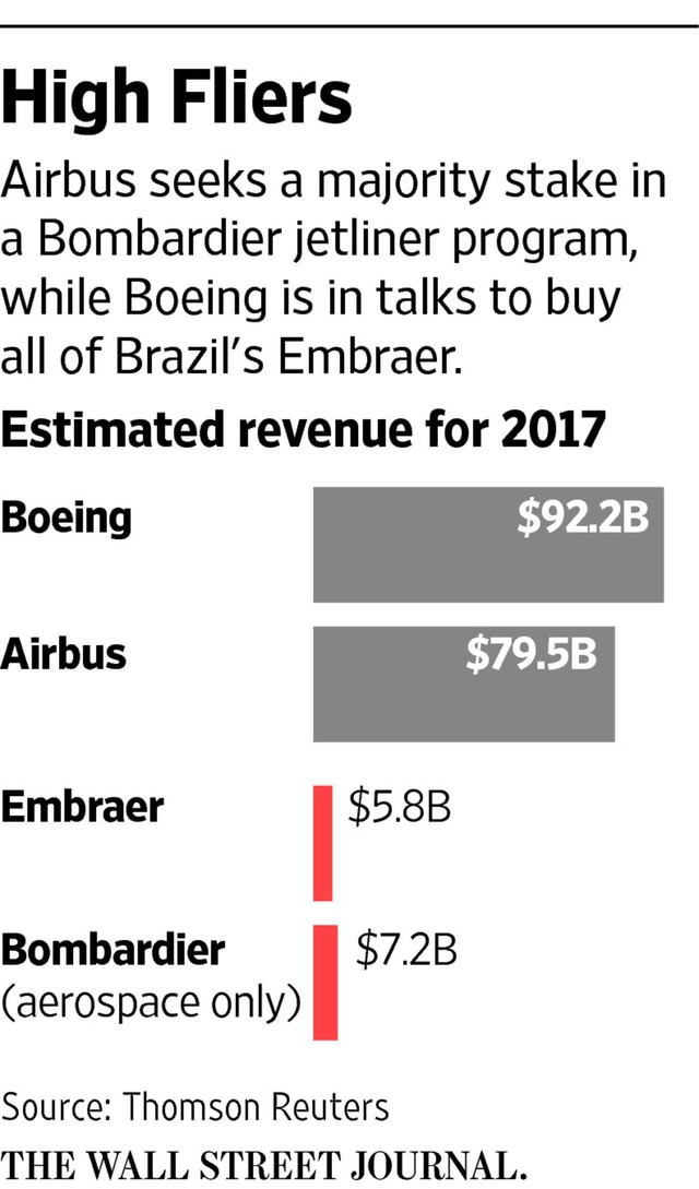 Boeing - đế chế thống lĩnh hàng không dân sự và quân sự : Đóng góp những át chủ bài vào năng lực oanh tạc chiến thuật của không lực Mỹ, hạ gục và sáp nhập từng đối thủ, dẫn đầu cuộc đua song mã với Airbus - Ảnh 3.